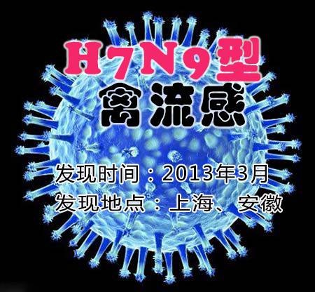 H7N9型禽流感