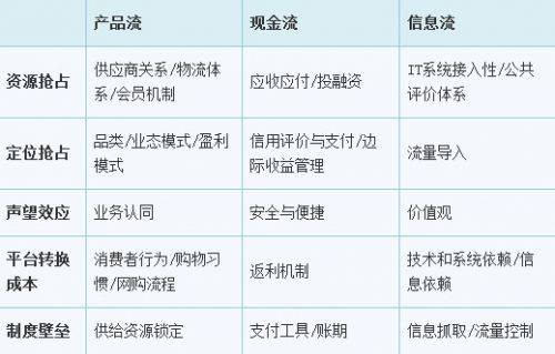 大物流论