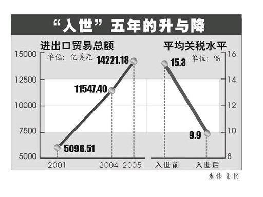 多边贸易体制