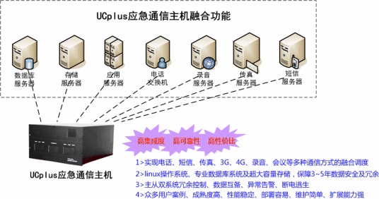 应急通信系统