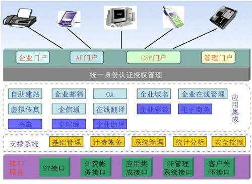 福富商务领航平台
