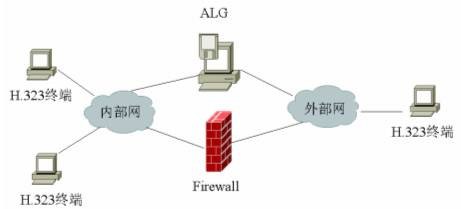 应用层网关