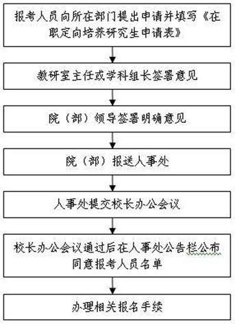 定向研究生