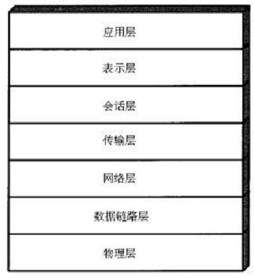 网络层（互联网中的网络层）