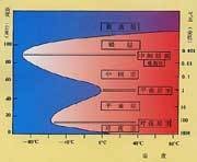 大气湿度