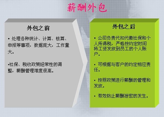 薪酬外包服务