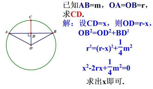 弦长公式