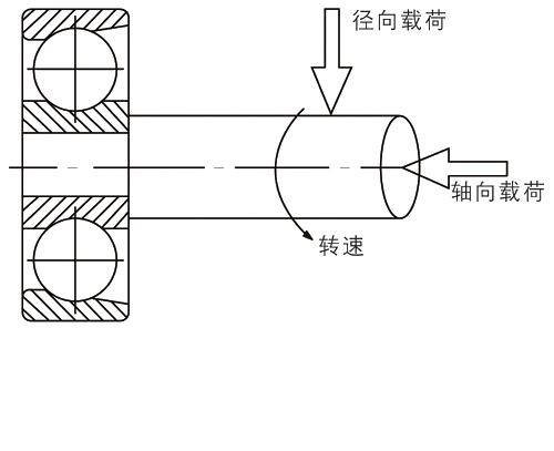 轴向载荷