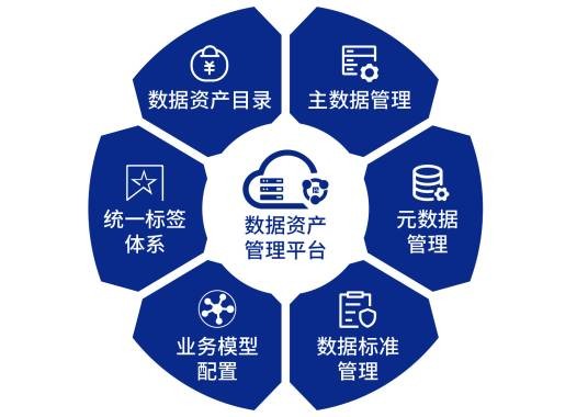 数据库管理系统(操纵和管理数据库的大型软件)