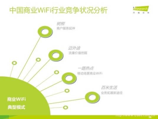 iResearch