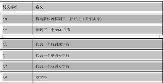 位运算