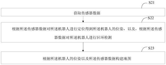 机器人的定位及地图构建方法、装置及终端设备
