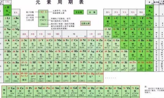 元素（生活用语）