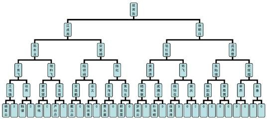 双轨制教学