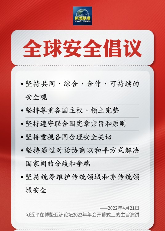 全球安全倡议