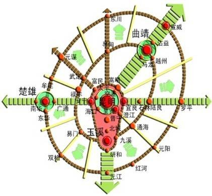 滇中产业聚集区(新区)管理委员会