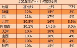2015年企业工资指导线