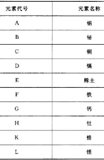 镁合金牌号