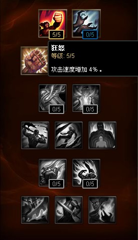 狂怒（游戏《英雄联盟》中的天赋）