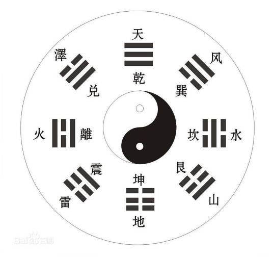 八卦六驳