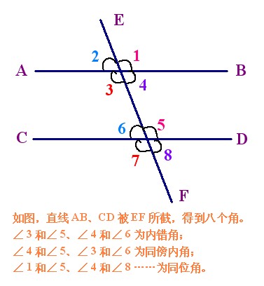 内错角