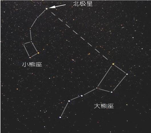 北极星（最靠近北天极的一颗恒星）