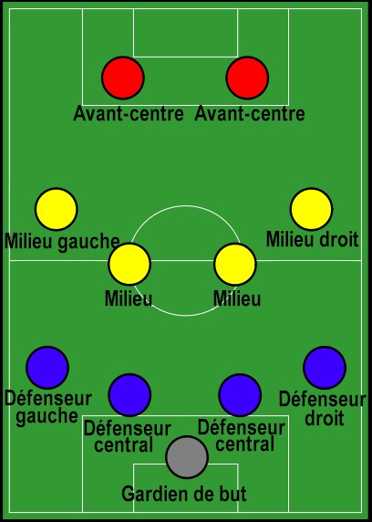 4-4-2阵形