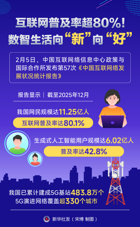 第57次中国互联网络发展状况统计报告