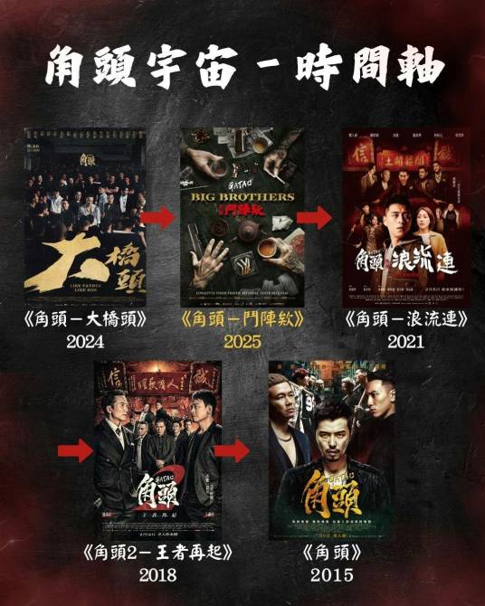 角头（中国台湾动片犯罪主题系列电影）