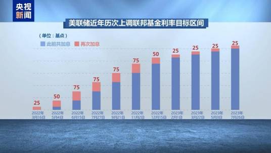 美联储降息