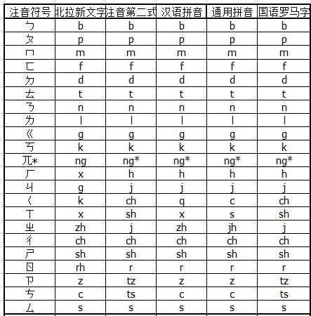闽南语通用拼音