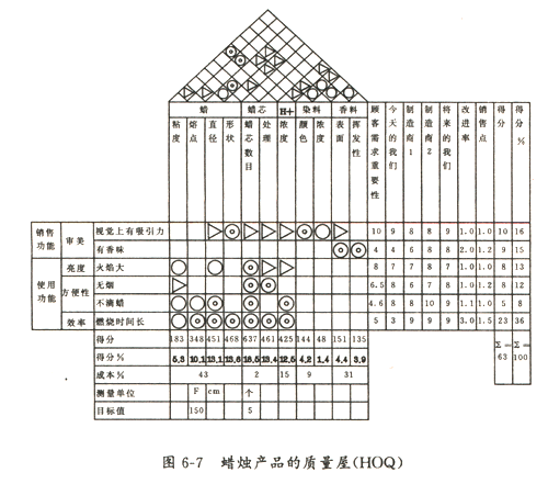 质量屋