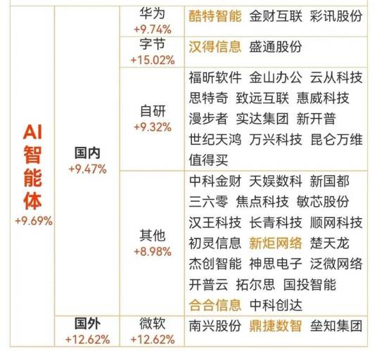 人工智能板块（股票市场中与人工智能技术相关的上市公司集合）