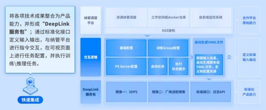 deeplink超大规模跨域混训技术方案