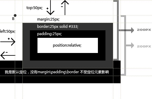 CSS定位