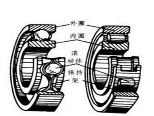 滚轴