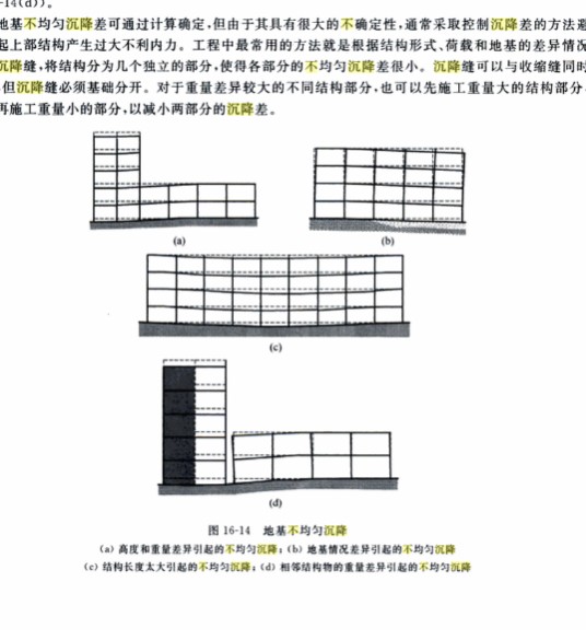 不平均沉降