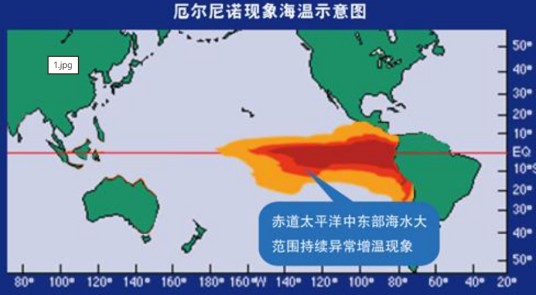 2026年厄尔尼诺现象
