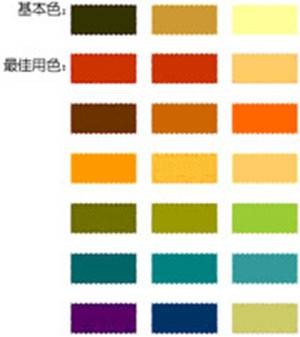 色彩季型