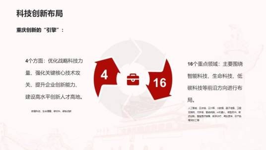 重庆市416科技创新布局