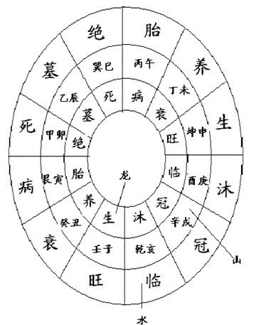 周易筮法