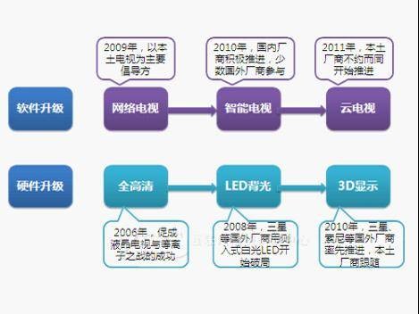 云电视白皮书