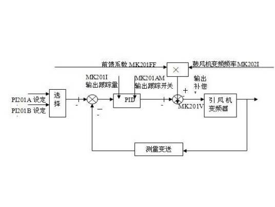 引风控制