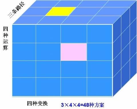 创新思维策略