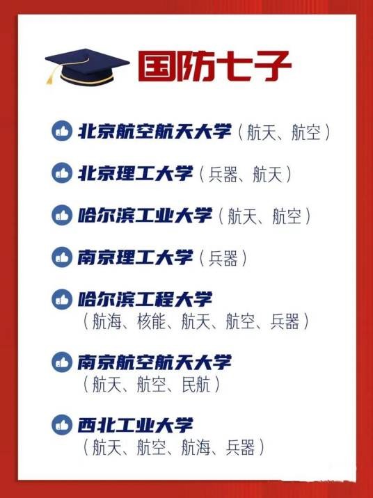 国防七子（指原国防科工委（现工业和信息化部）直属的七所高校）