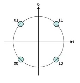 qpsk