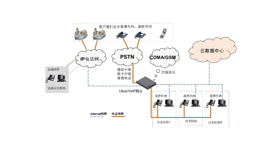 TQ 云呼叫中心V2-B偏外呼型