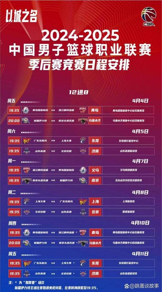 CBA季后赛12进8