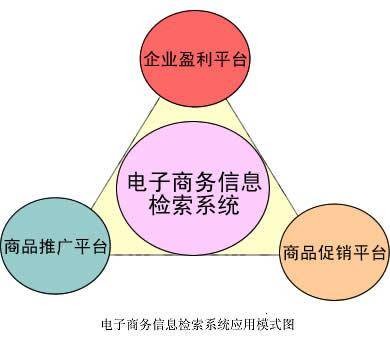 电子资金传递