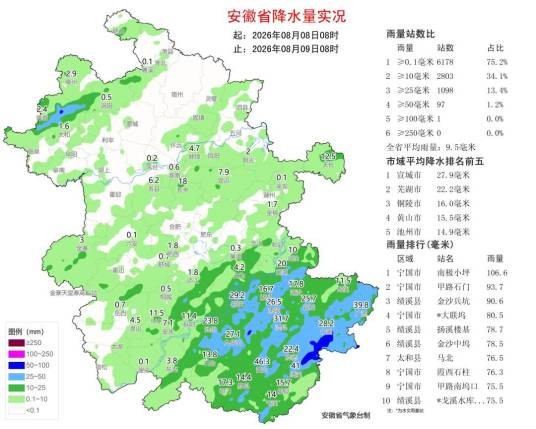 8·8安徽暴雨